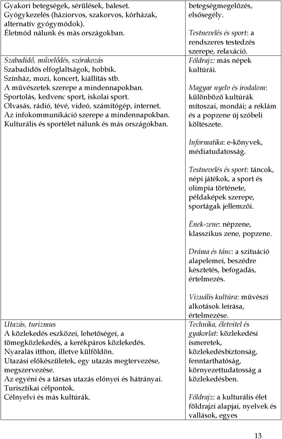Olvasás, rádió, tévé, videó, számítógép, internet. Az infokommunikáció szerepe a mindennapokban. Kulturális és sportélet nálunk és más országokban. betegségmegelőzés, elsősegély.