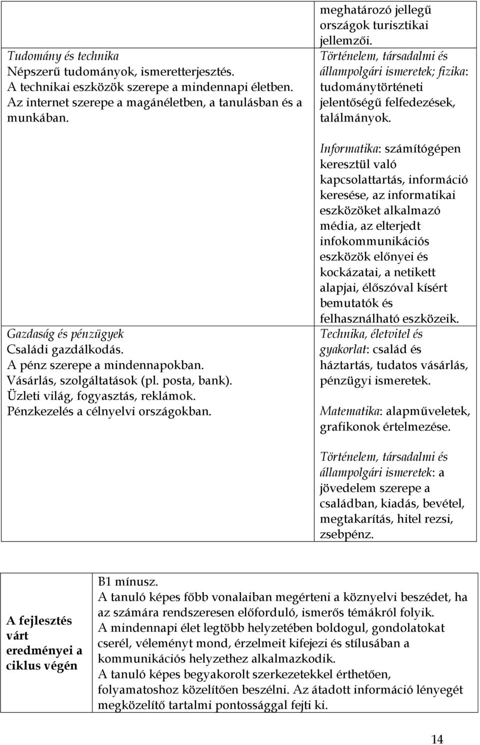 meghatározó jellegű országok turisztikai jellemzői. állampolgári ismeretek; fizika: tudománytörténeti jelentőségű felfedezések, találmányok.