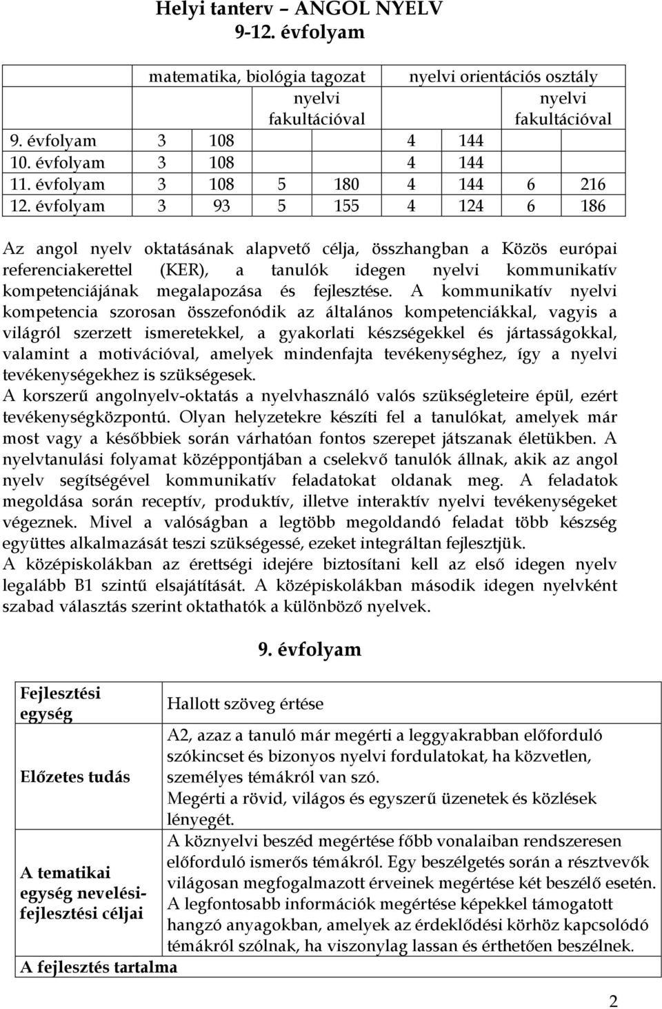 évfolyam 3 93 5 155 4 124 6 186 Az angol nyelv oktatásának alapvető célja, összhangban a Közös európai referenciakerettel (KER), a tanulók idegen nyelvi kommunikatív kompetenciájának megalapozása és