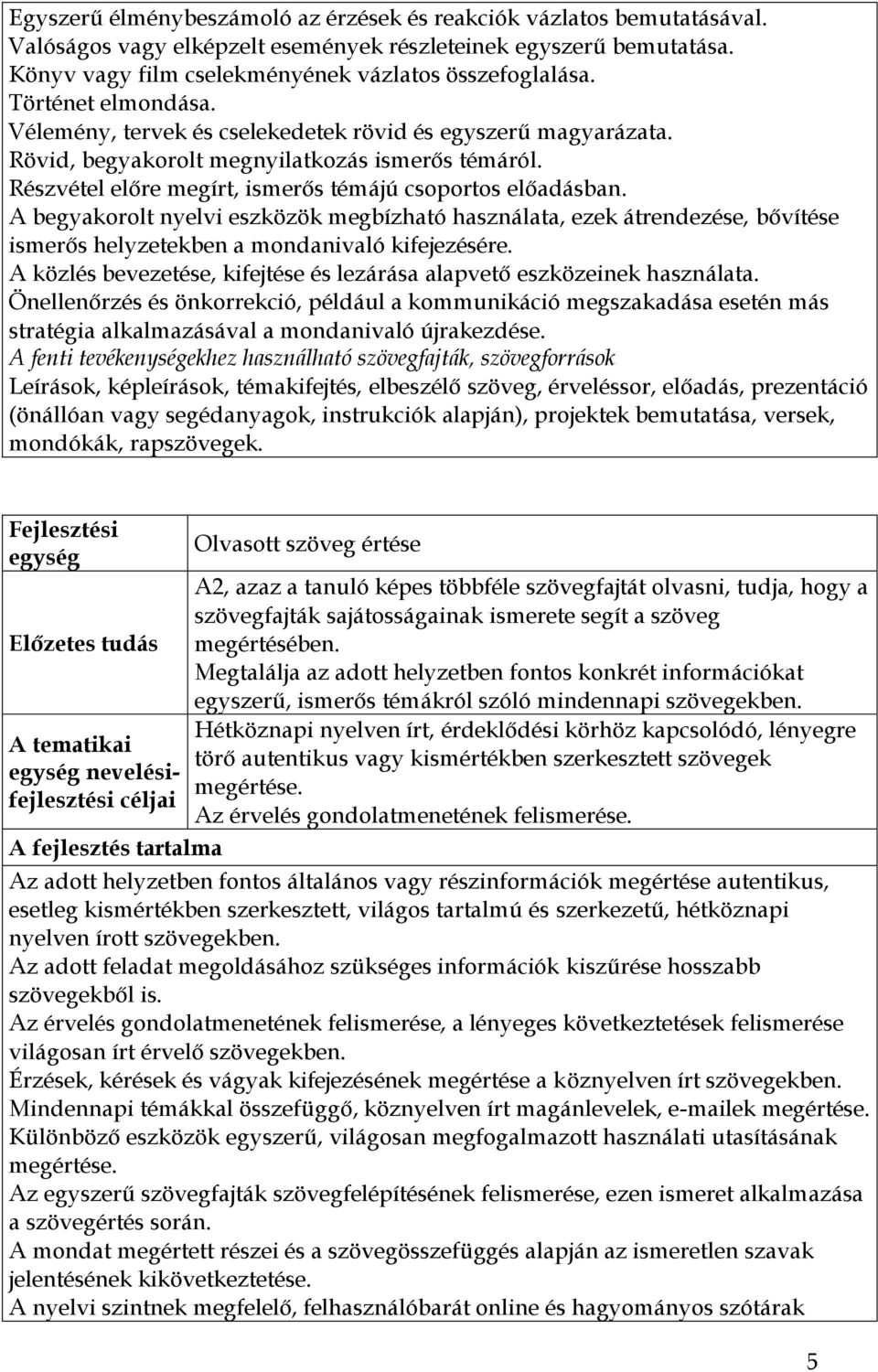 A begyakorolt nyelvi eszközök megbízható használata, ezek átrendezése, bővítése ismerős helyzetekben a mondanivaló kifejezésére.