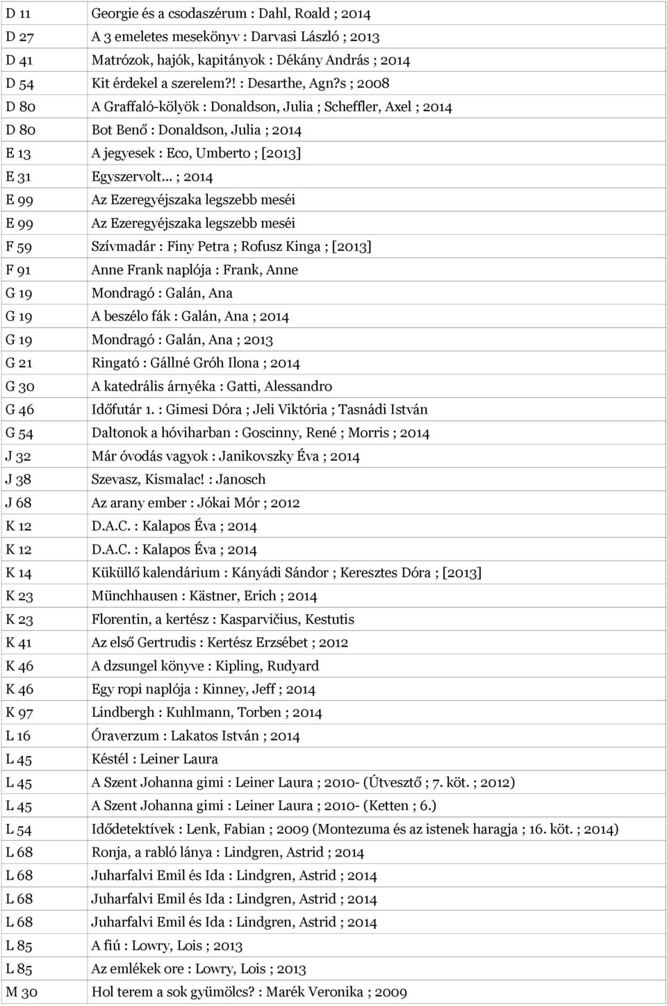 .. ; 2014 E 99 Az Ezeregyéjszaka legszebb meséi E 99 Az Ezeregyéjszaka legszebb meséi F 59 Szívmadár : Finy Petra ; Rofusz Kinga ; [2013] F 91 Anne Frank naplója : Frank, Anne G 19 Mondragó : Galán,