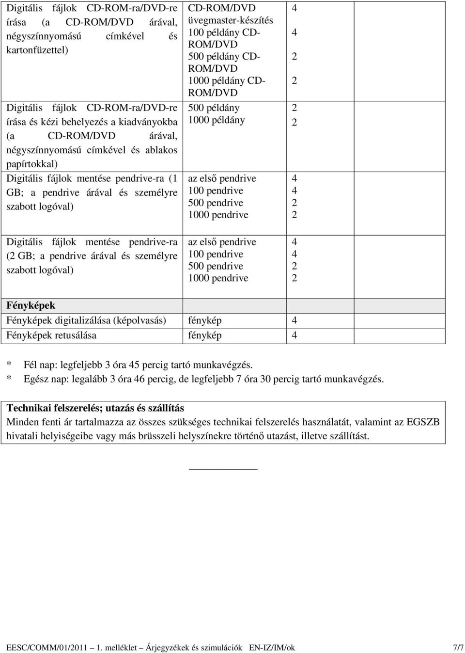 árával és személyre szabott logóval) CD- üvegmaster-készítés 00 példány CD- 500 példány CD- 000 példány CD- 500 példány 000 példány az elsı pendrive 00 pendrive 500 pendrive 000 pendrive az elsı