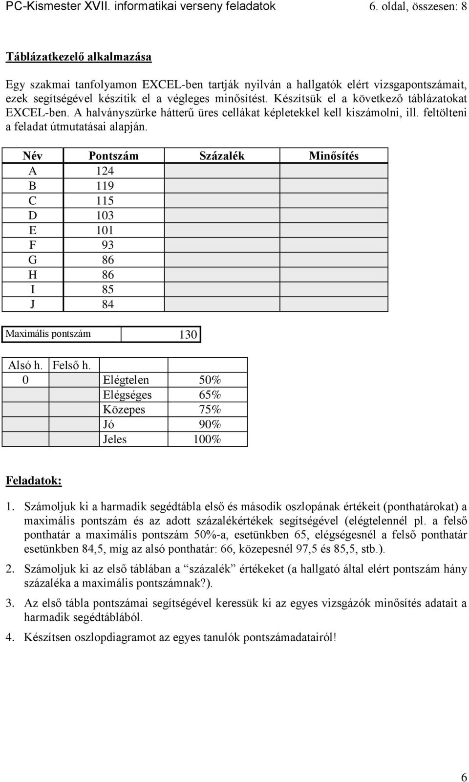 Készítsük el a következő táblázatokat EXCEL-ben. A halványszürke hátterű üres cellákat képletekkel kell kiszámolni, ill. feltölteni a feladat útmutatásai alapján.