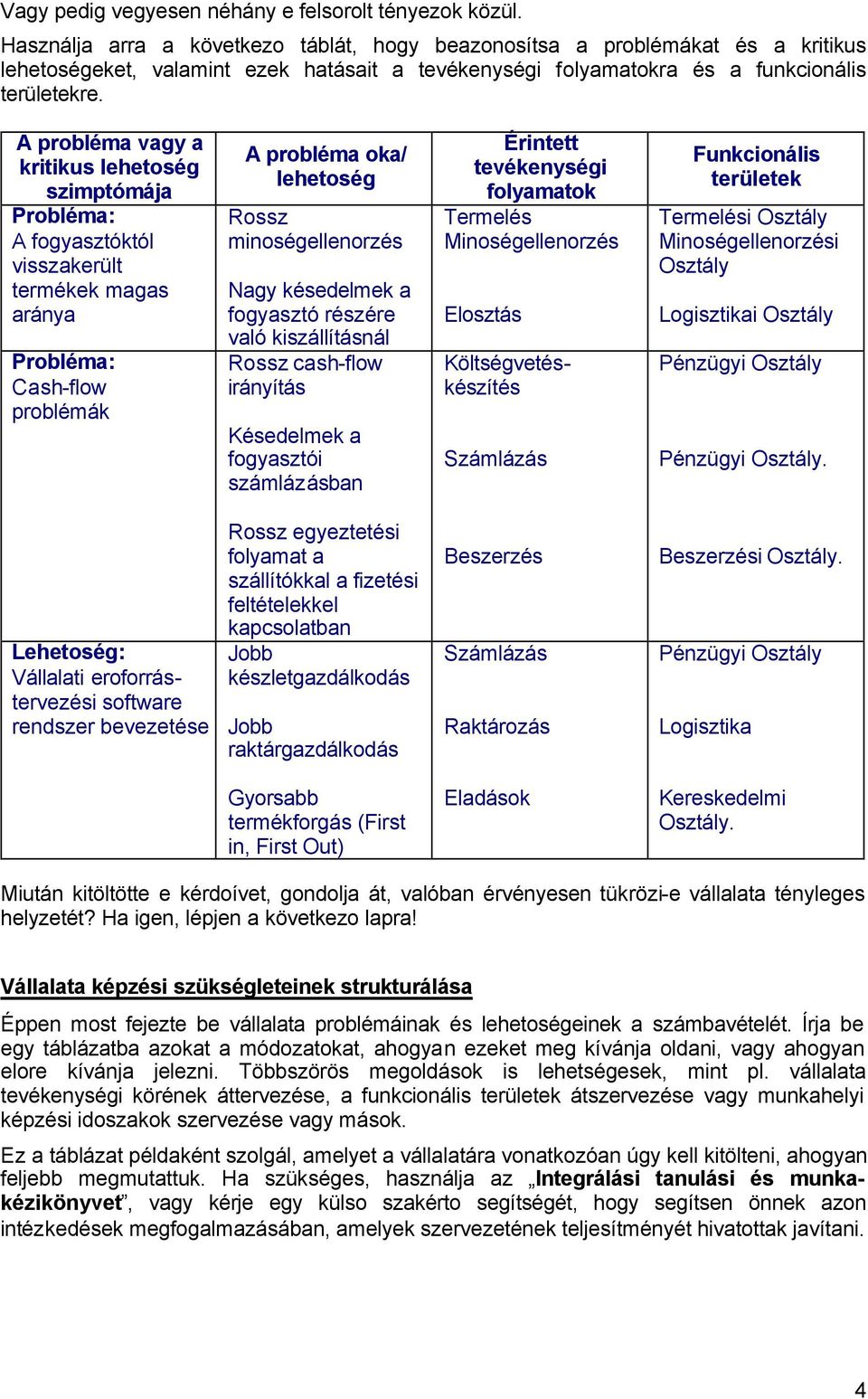 A problém vgy kritikus lehetoség szimptómáj Problém: A fogysztóktól visszkerült termékek mgs rány Problém: Csh-flow problémák A problém ok/ lehetoség minoségellenorzés Ngy késedelmek fogysztó részére