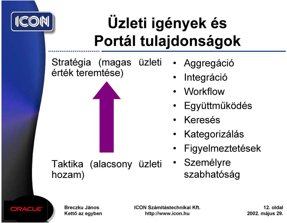 Integráció Workflow Együttműködés Keresés