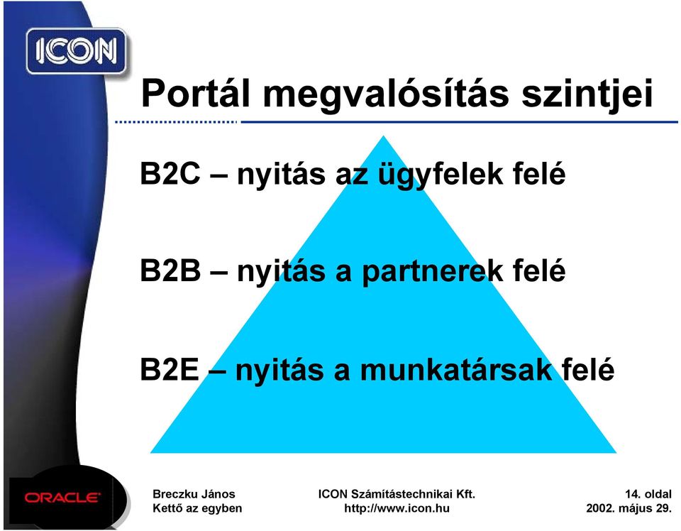 partnerek felé B2E