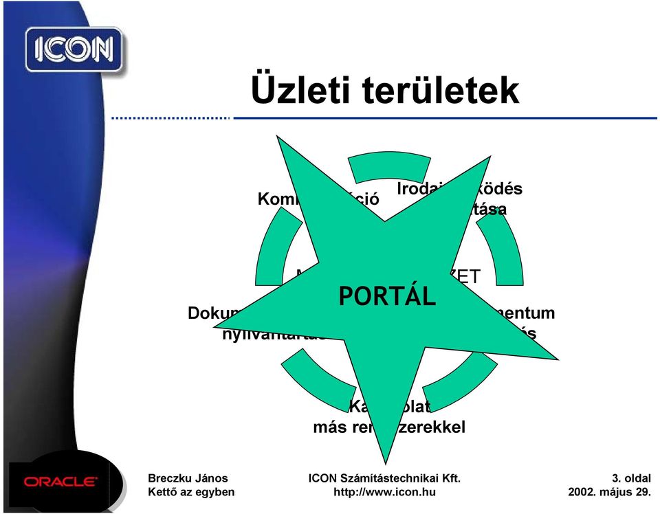 nyilvántartás MUNKAKÖRNYEZET PORTÁL