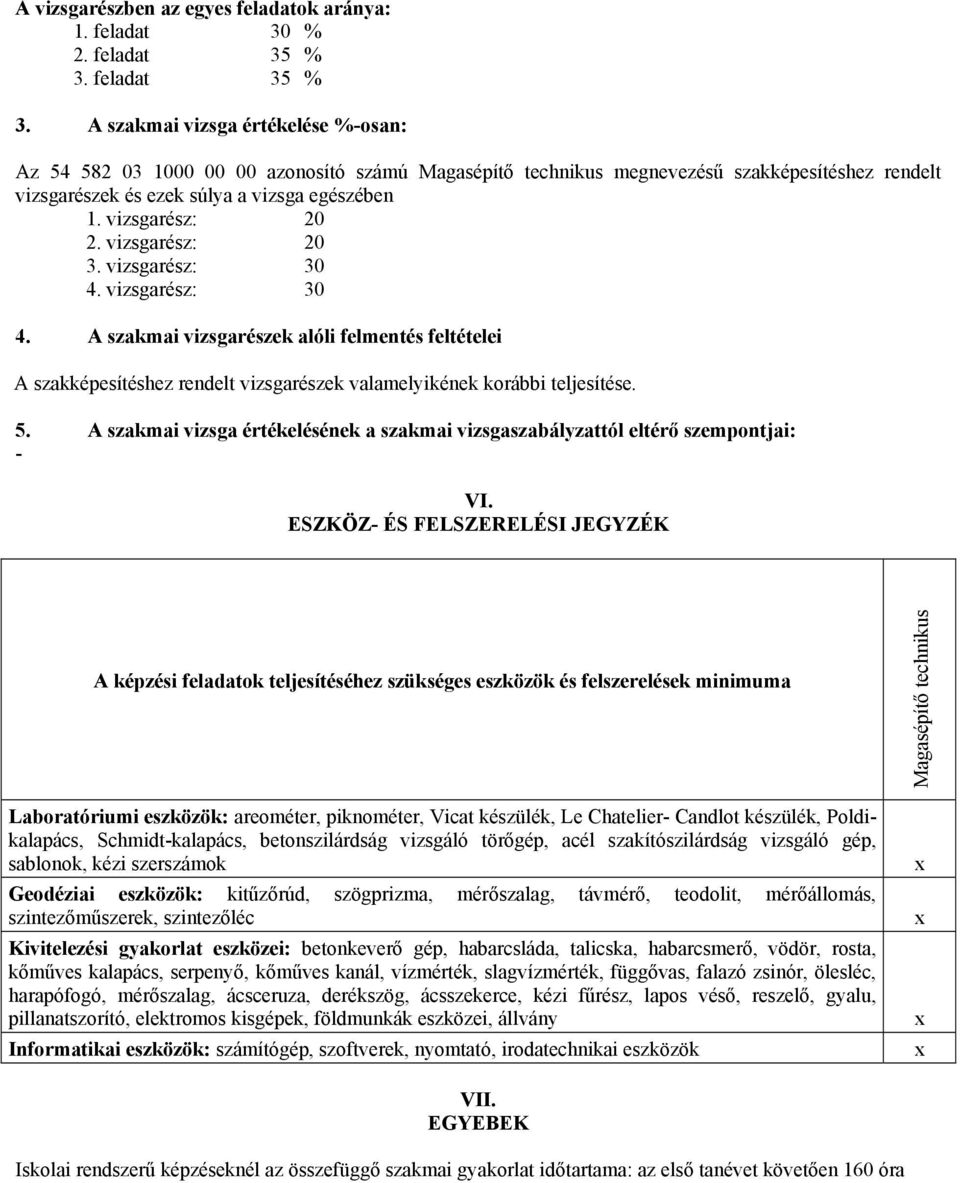 vizsgarész: 20 2. vizsgarész: 20 3. vizsgarész: 30 4. vizsgarész: 30 4. A szakmai vizsgarészek alóli felmentés feltételei A szakképesítéshez rendelt vizsgarészek valamelyikének korábbi teljesítése. 5.