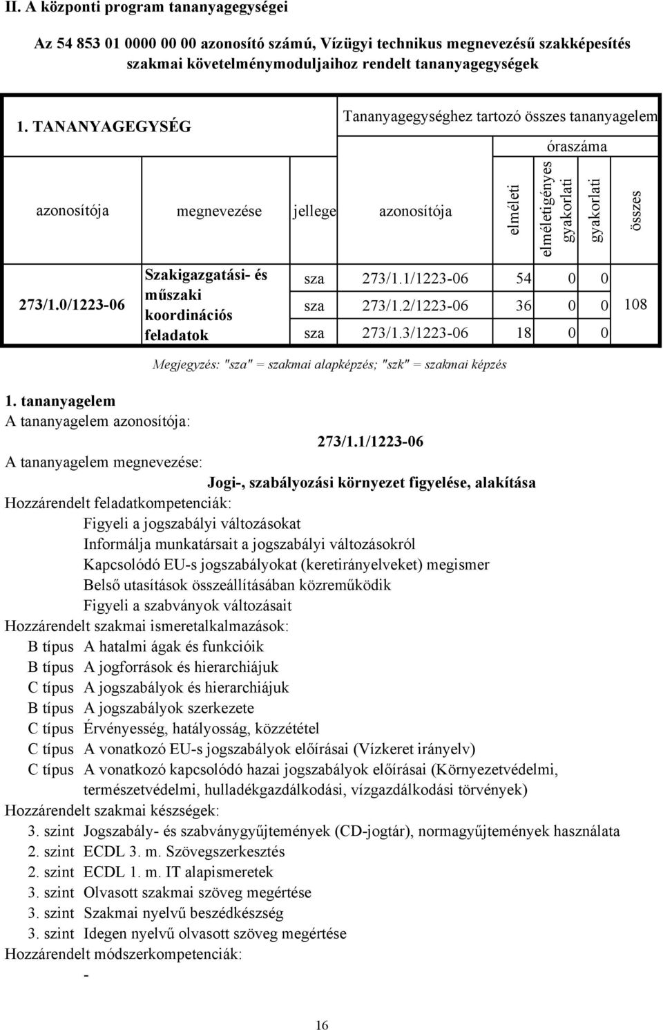 0/122306 megnevezése jellege azonosítója Szakigazgatási és műszaki koordinációs feladatok elméleti elméletigényes gyakorlati gyakorlati sza 273/1.1/122306 54 0 0 sza 273/1.2/122306 36 0 0 sza 273/1.