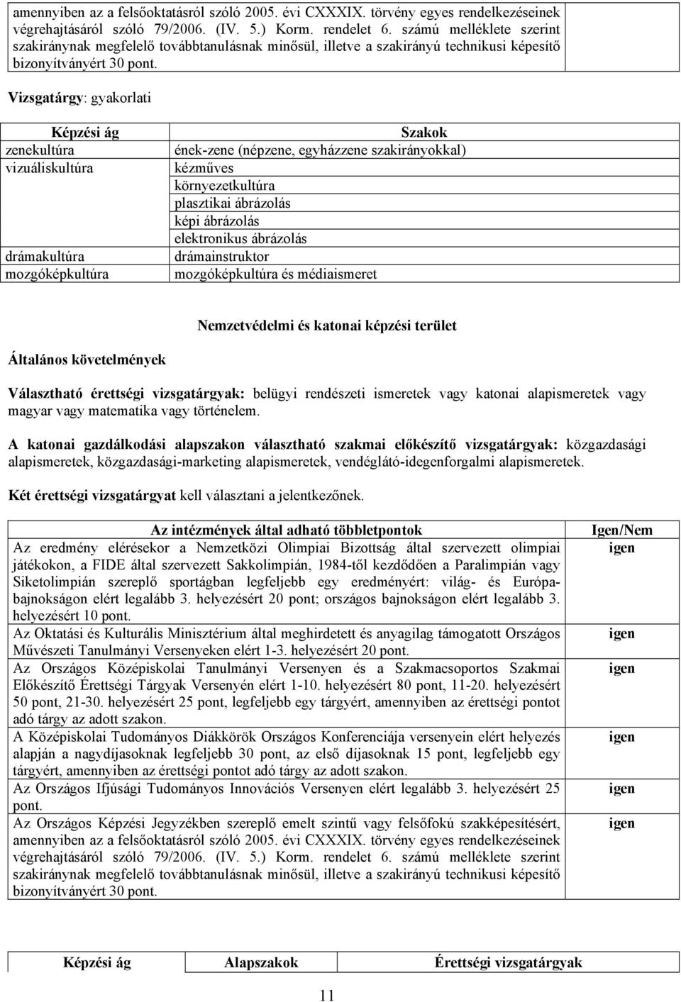 ábrázolás képi ábrázolás elektronikus ábrázolás drámainstruktor mozgóképkultúra médiaismeret Nemzetvédelmi katonai képzi terület Választható érettségi vizsgatárgyak: belügyi rendzeti ismeretek vagy