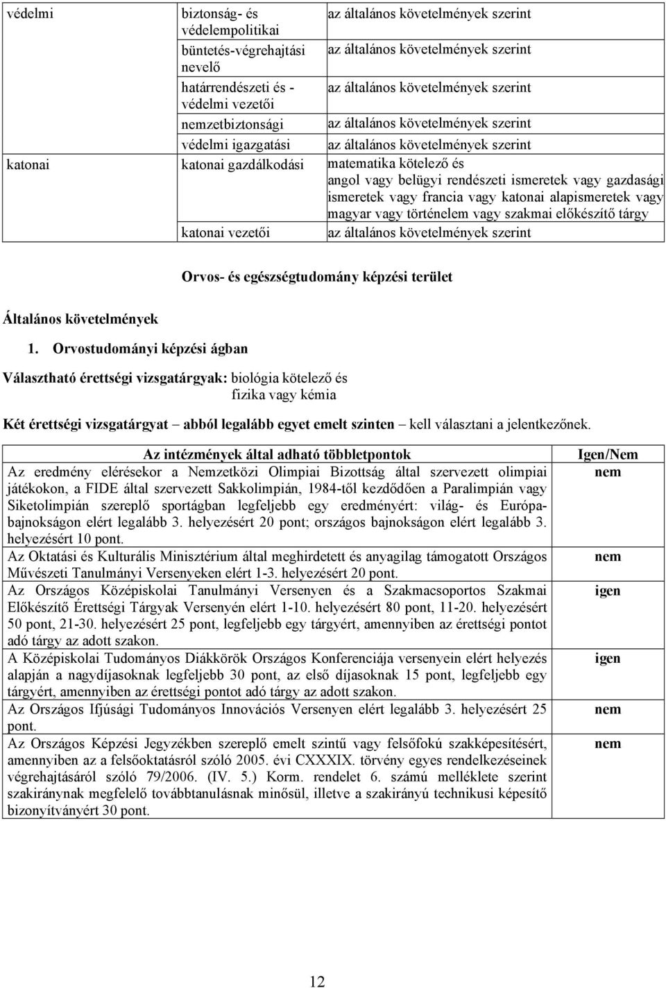 Orvostudományi képzi ágban Választható érettségi vizsgatárgyak: biológia kötelező fizika vagy kémia Két érettségi vizsgatárgyat abból legalább egyet emelt szinten kell választani a jelentkezőnek.