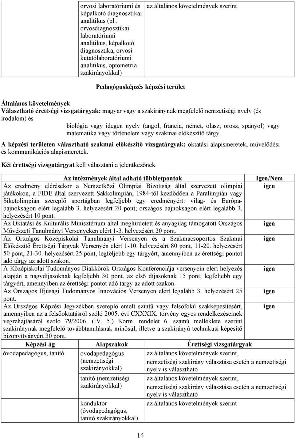 szakiránynak megfelelő zetiségi nyelv ( irodalom) biológia vagy idegen nyelv (angol, francia, német, olasz, orosz, spanyol) vagy matematika vagy történelem vagy szakmai előkzítő tárgy.