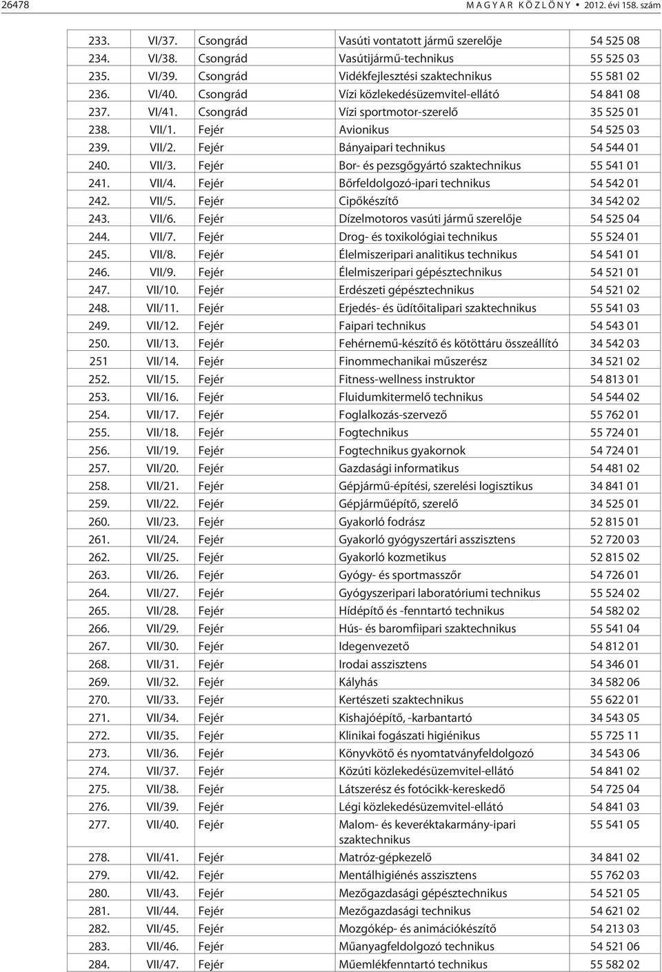 Fejér Avionikus 54 525 03 239. VII/2. Fejér Bányaipari technikus 54 544 01 240. VII/3. Fejér Bor- és pezsgõgyártó szaktechnikus 55 541 01 241. VII/4. Fejér Bõrfeldolgozó-ipari technikus 54 542 01 242.