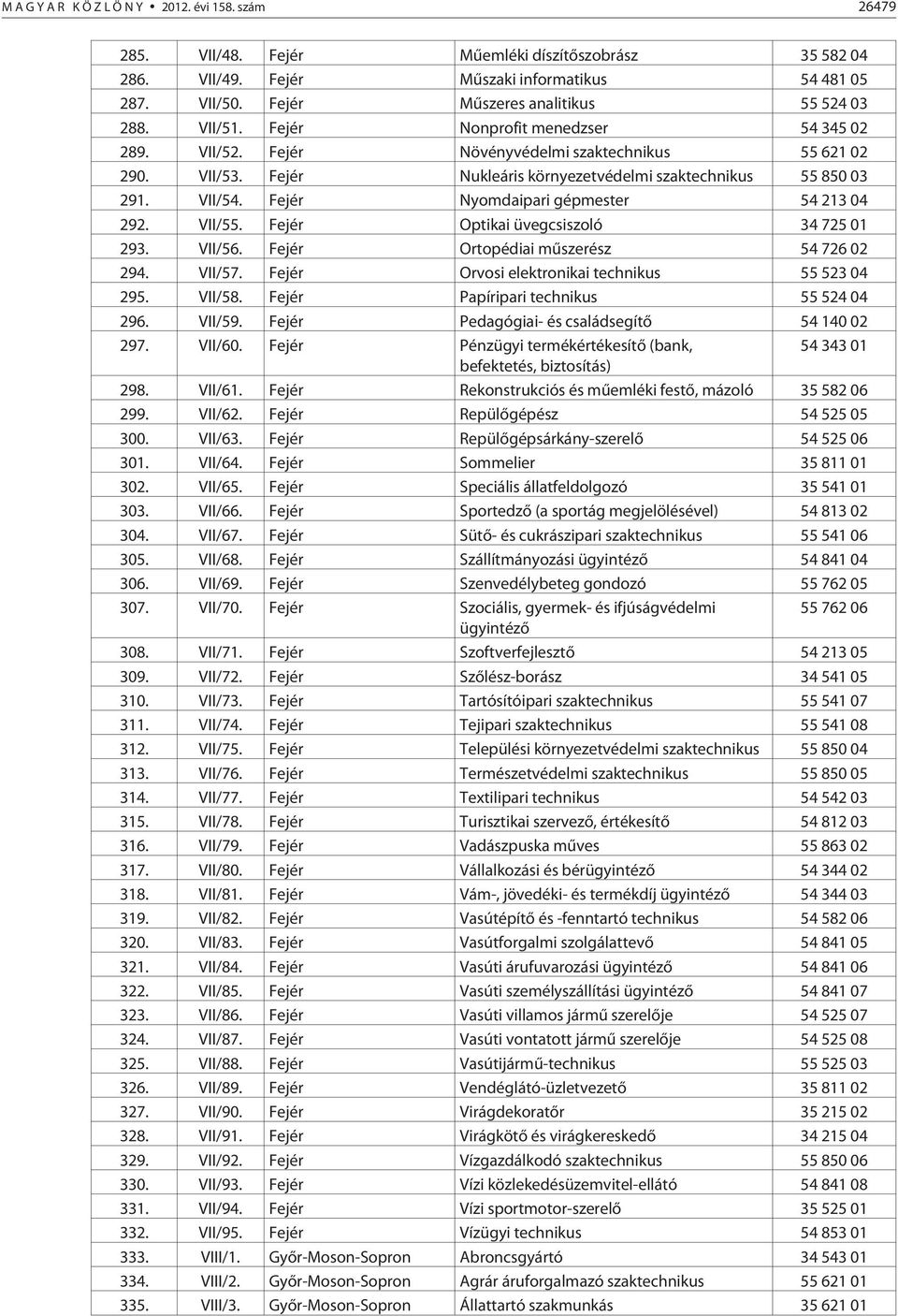 Fejér Nyomdaipari gépmester 54 213 04 292. VII/55. Fejér Optikai üvegcsiszoló 34 725 01 293. VII/56. Fejér Ortopédiai mûszerész 54 726 02 294. VII/57.