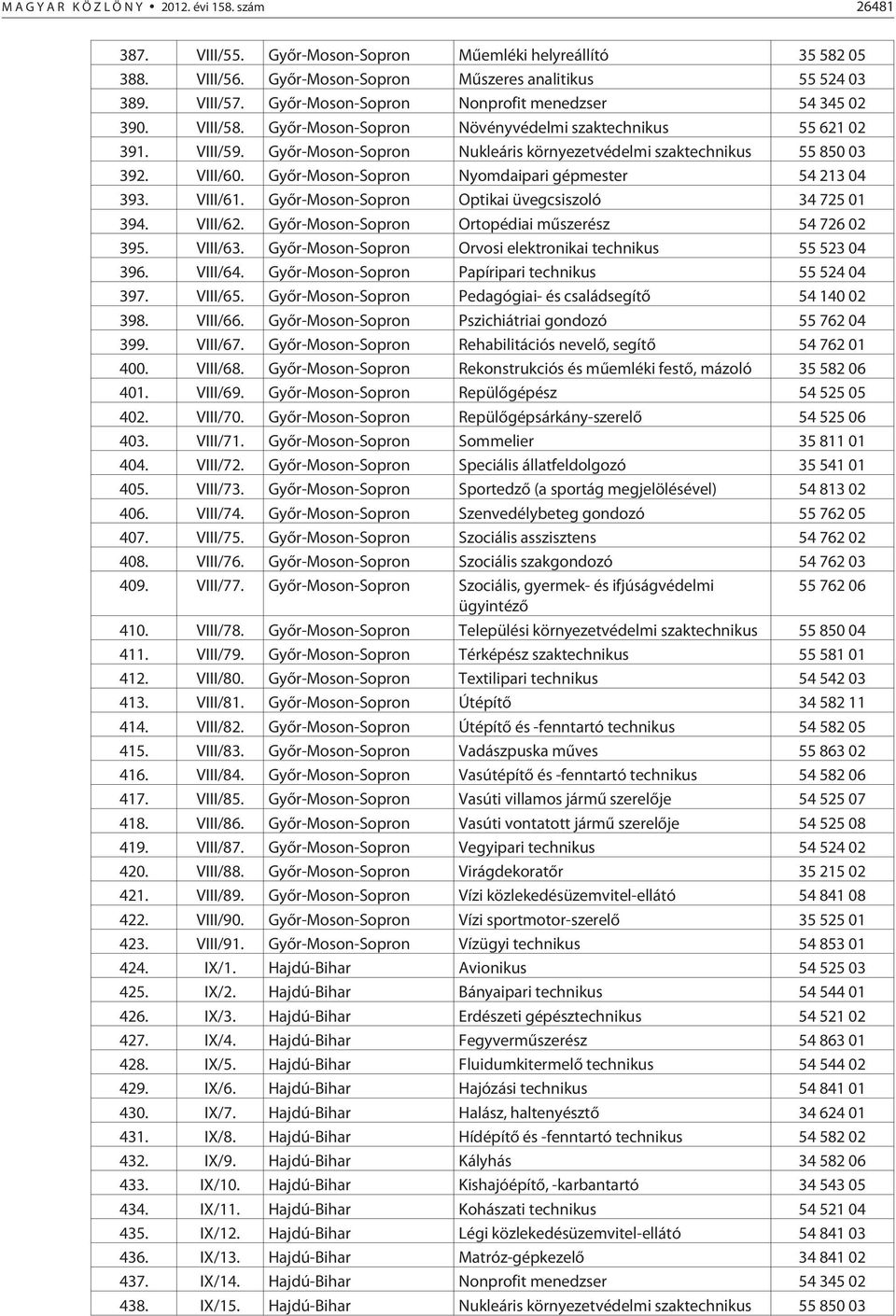 Gyõr-Moson-Sopron Nukleáris környezetvédelmi szaktechnikus 55 850 03 392. VIII/60. Gyõr-Moson-Sopron Nyomdaipari gépmester 54 213 04 393. VIII/61. Gyõr-Moson-Sopron Optikai üvegcsiszoló 34 725 01 394.