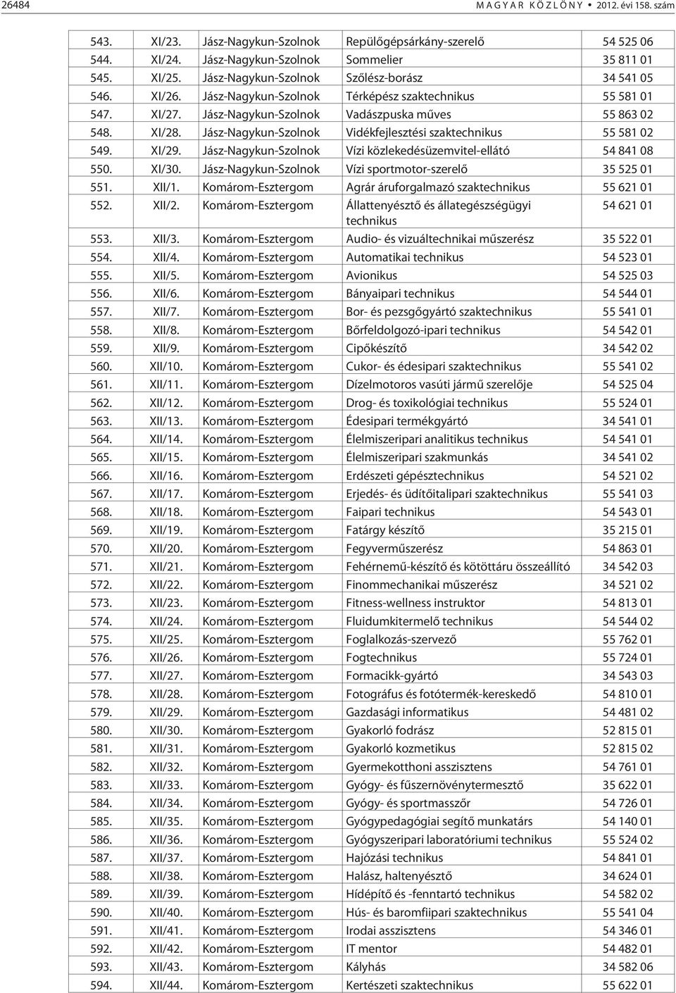 Jász-Nagykun-Szolnok Vidékfejlesztési szaktechnikus 55 581 02 549. XI/29. Jász-Nagykun-Szolnok Vízi közlekedésüzemvitel-ellátó 54 841 08 550. XI/30.