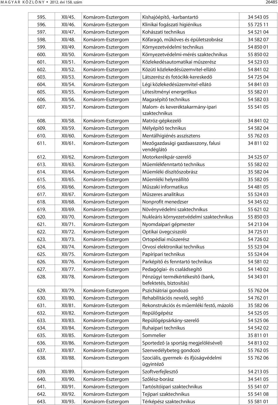 XII/50. Komárom-Esztergom Környezetvédelmi-mérés szaktechnikus 55 850 02 601. XII/51. Komárom-Esztergom Közlekedésautomatikai mûszerész 54 523 03 602. XII/52.