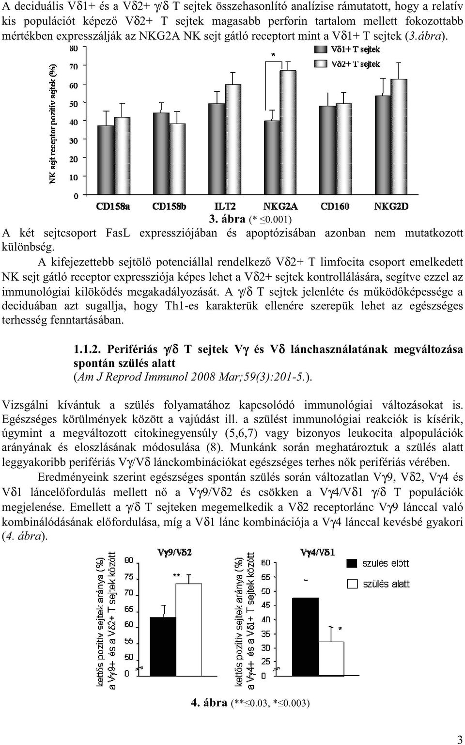 A kifejezettebb sejtölő potenciállal rendelkező Vδ2+ T limfocita csoport emelkedett NK sejt gátló receptor expressziója képes lehet a Vδ2+ sejtek kontrollálására, segítve ezzel az immunológiai