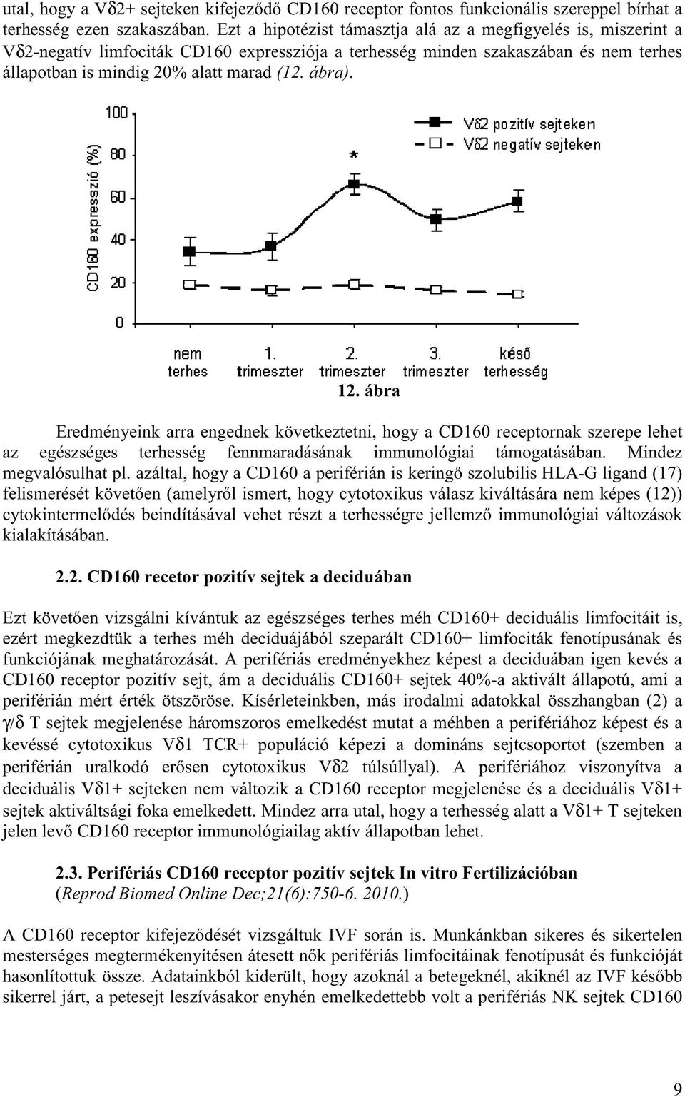 12. ábra Eredményeink arra engednek következtetni, hogy a CD160 receptornak szerepe lehet az egészséges terhesség fennmaradásának immunológiai támogatásában. Mindez megvalósulhat pl.