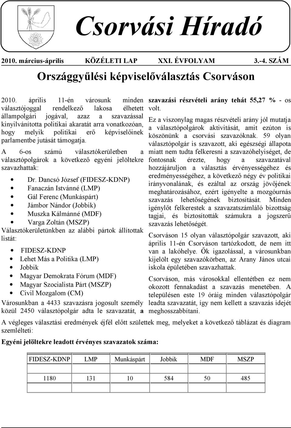 jutását támogtj. szvzási részvételi rány tehát 55,27 % - os volt. Ez viszonylg mgs részvételi rány jól muttj válsztópolgárok ktivitását, mit ezúton is köszönünk csorvási szvzóknk.