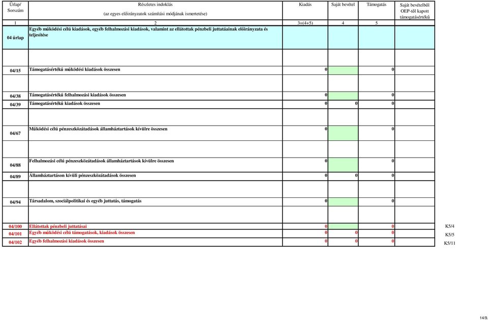 Felhalmozási célú pénzeszközátadások államháztartások kívülre összesen 0 0 04/89 Államháztartáson kívüli pénzeszközátadások összesen 0 0 0 04/94 Társadalom, szociálpolitikai és egyéb