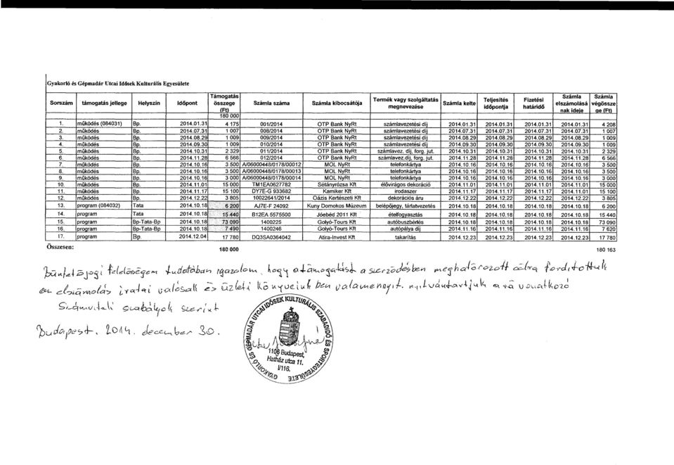 múködés Bp. 2014.07.31 1007 008/2014 OTP Bank NyRt számavezetési díj 2014.07.31 2014.07.31 2014.07.31 2014.07.31 1 007 3. müködés Bp. 2014.08.29 1 009 009/2014 OTP Bank NyRt számavezetési díj 2014.08.29 2014.