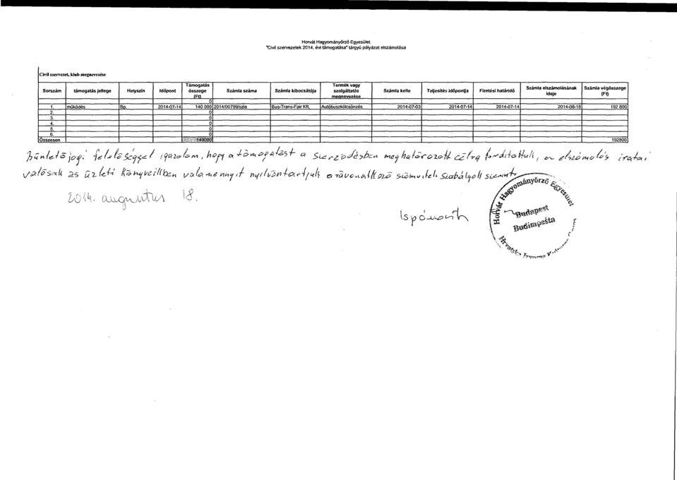 végösszege o 1. múködés Bp. 2014-07-14 140 OOO 2014/00799/sza Bus-Trans-Fair Kft. Autóbuszköcsönzés 2014-07-03 2014-07-14 2014-07-14 2014-08-18 192 800 2. o 3. o 4. o 5. o 6.