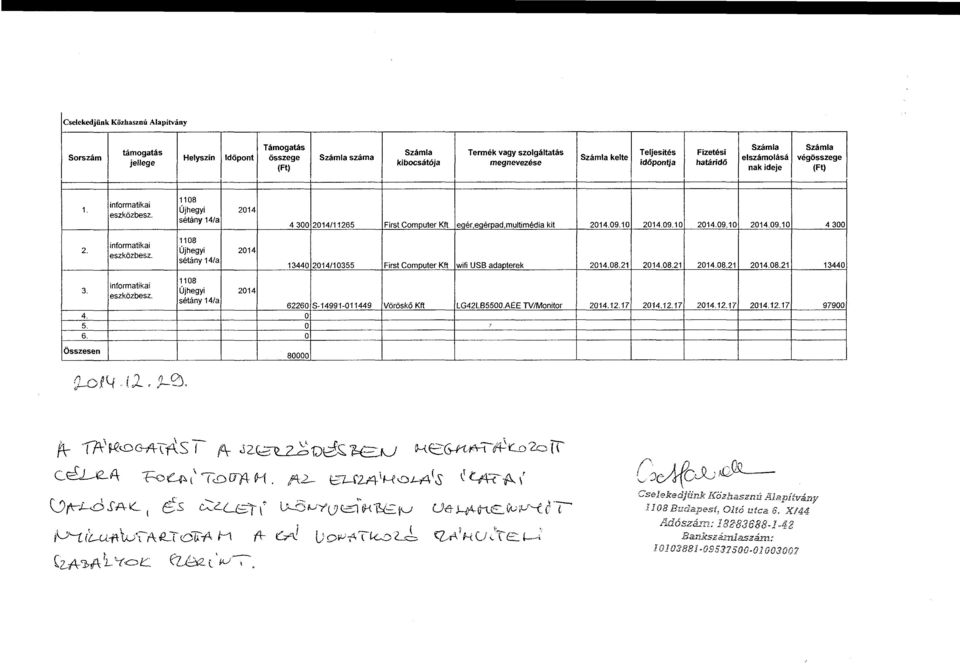 informatikai eszközbesz. 1108 Újhegyi 2014 sétány 14/a 13440 2014/10355 First Computer Kft wifi USB adapterek 2014.08.21 2014.08.21 2014.08.21 2014.08.21 13440 3. informatikai eszközbesz.