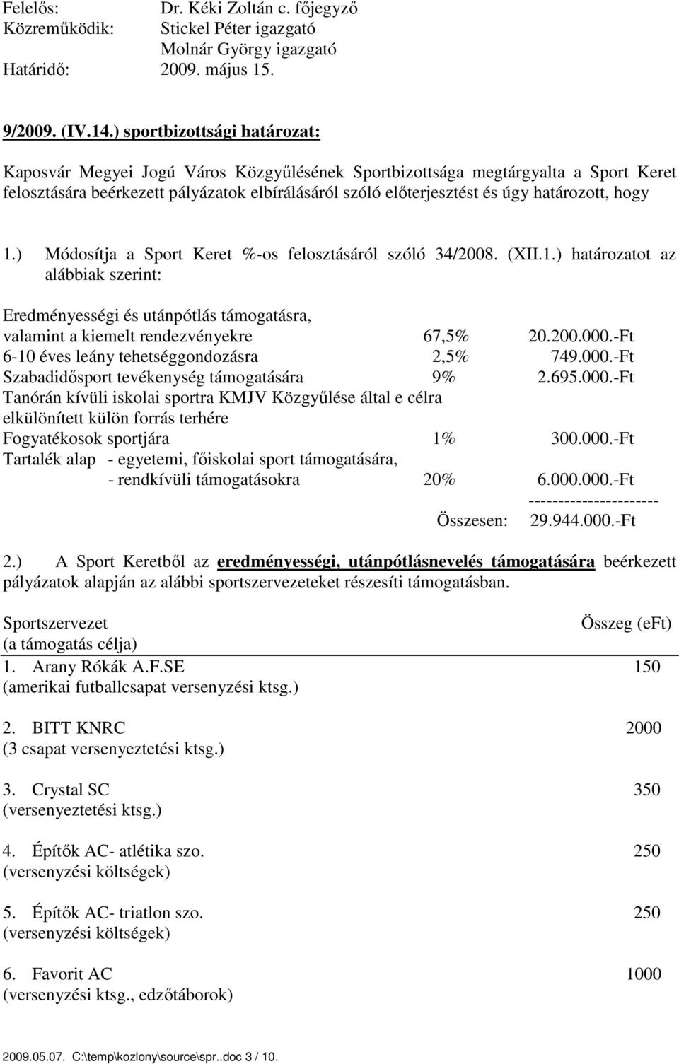 határozott, hogy 1.) Módosítja a Sport Keret %-os felosztásáról szóló 34/2008. (XII.1.) határozatot az alábbiak szerint: Eredményességi és utánpótlás támogatásra, valamint a kiemelt rendezvényekre 67,5% 20.