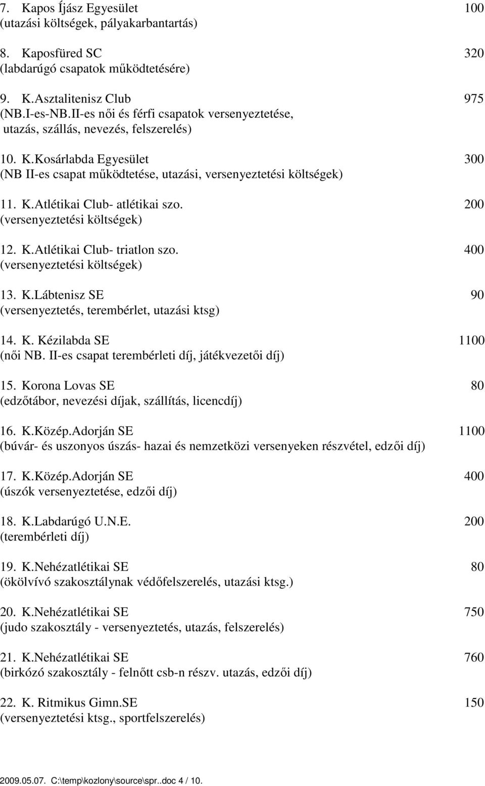 200 (versenyeztetési költségek) 12. K.Atlétikai Club- triatlon szo. 400 (versenyeztetési költségek) 13. K.Lábtenisz SE 90 (versenyeztetés, terembérlet, utazási ktsg) 14. K. Kézilabda SE 1100 (női NB.