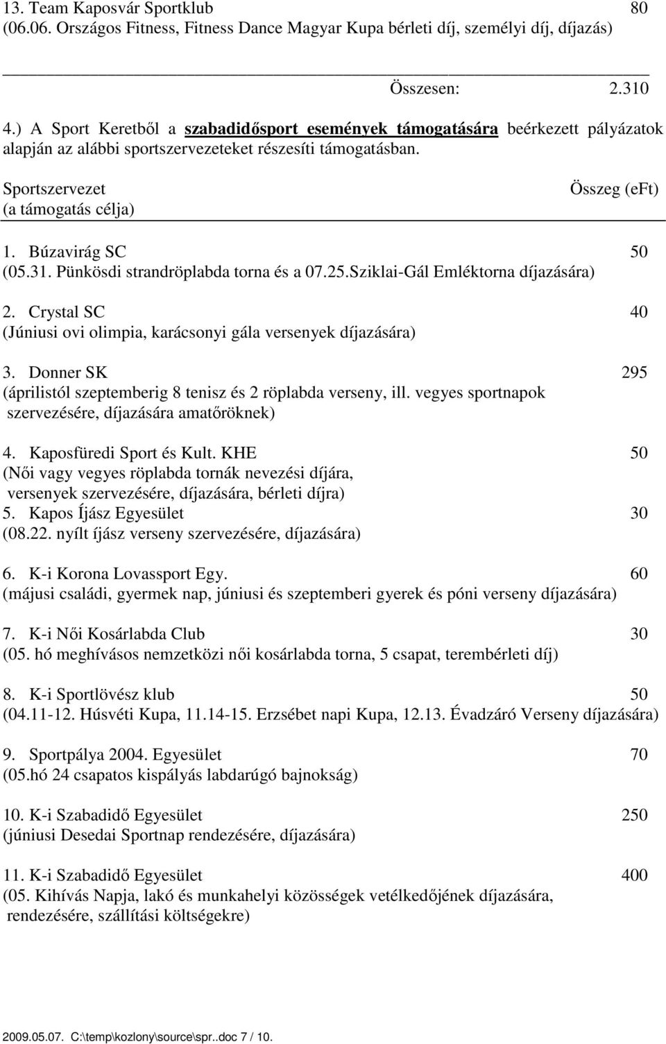 Búzavirág SC 50 (05.31. Pünkösdi strandröplabda torna és a 07.25.Sziklai-Gál Emléktorna díjazására) 2. Crystal SC 40 (Júniusi ovi olimpia, karácsonyi gála versenyek díjazására) 3.