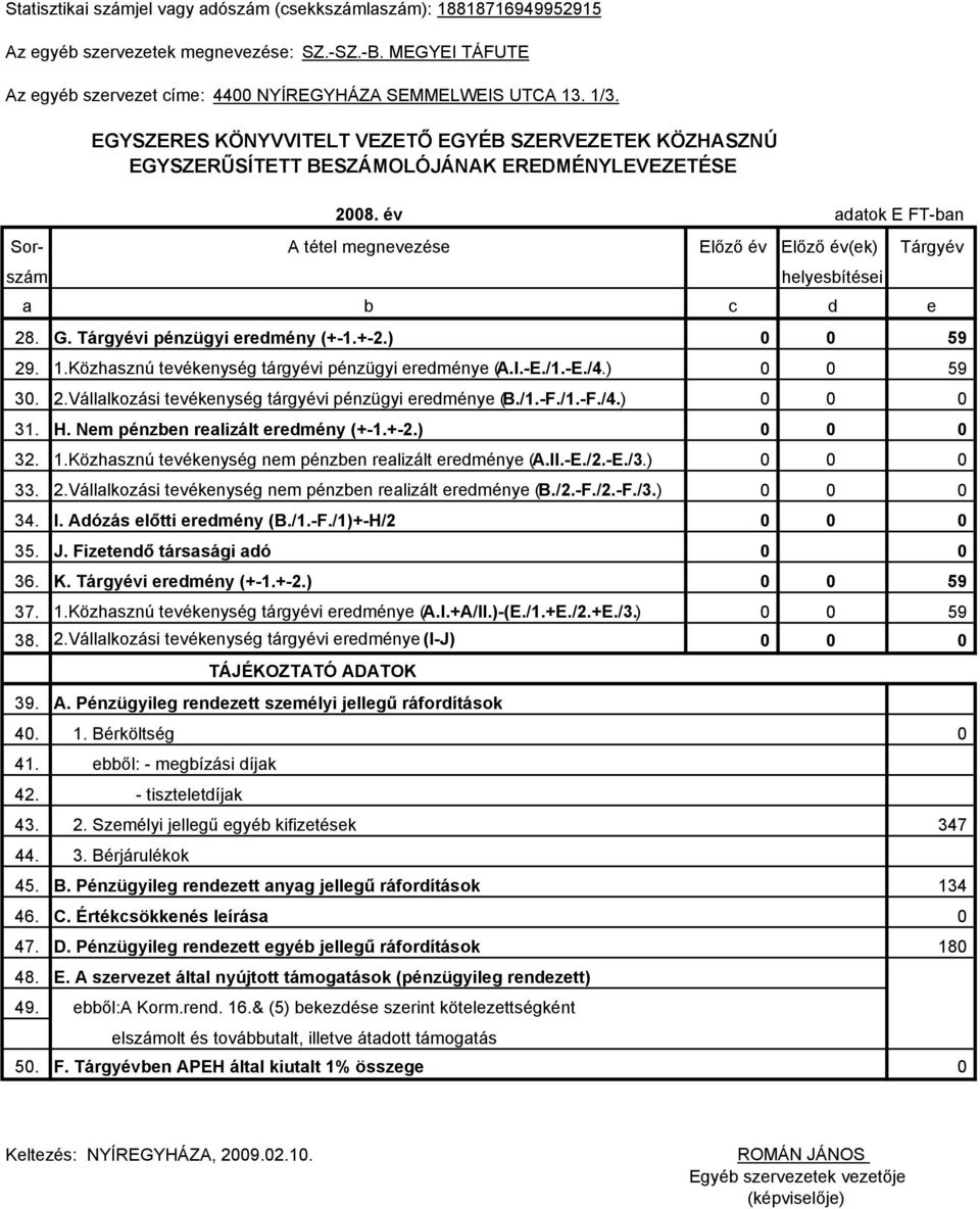 év adatok E FT-ban Sor- A tétel megnevezése Előző év Előző év(ek) Tárgyév szám helyesbítései a b c d e 28. G. Tárgyévi pénzügyi eredmény (+-1.+-2.) 0 0 59 29. 1.