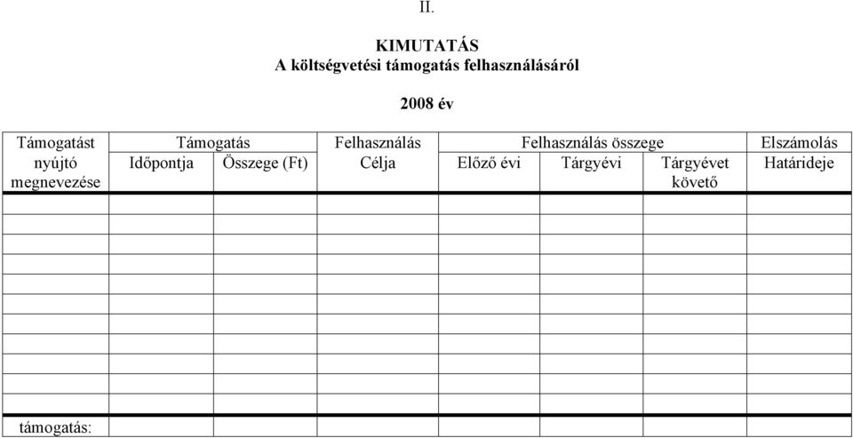 összege Elszámolás nyújtó megnevezése Időpontja Összege