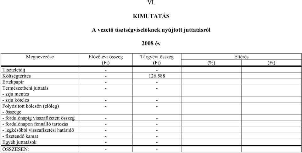 588 Értékpapír - - Természetbeni juttatás - - - szja mentes - szja köteles - - Folyósított kölcsön (előleg) - - -