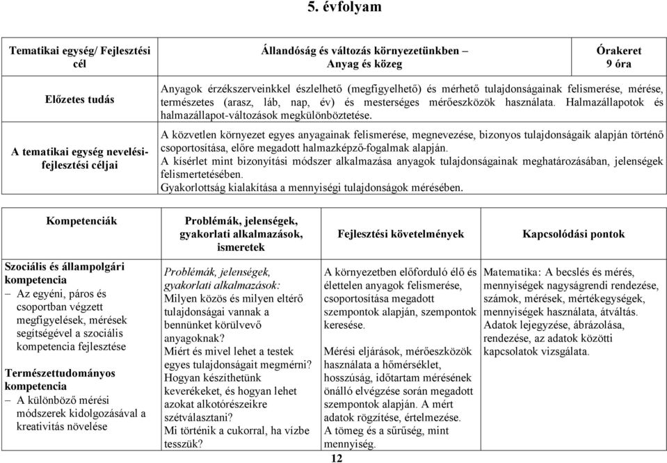 Halmazállapotok és halmazállapot-változások megkülönböztetése.