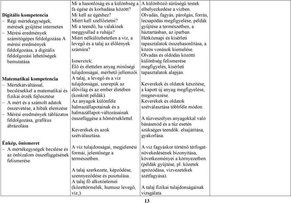 grafikus ábrázolása Énkép, önismeret A mértékegységek becslése és az önbizalom összefüggésének felismerése Mi a hasonlóság és a különbség a fa égése és korhadása között? Mi kell az égéshez?