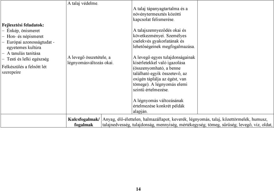 Személyes cselekvés gyakorlatának és lehetőségeinek megfogalmazása.