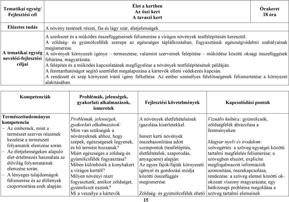 A zöldség- és gyümölcsfélék szerepe az egészséges táplálkozásban, fogyasztásuk egészségvédelmi szabályainak megismerése.