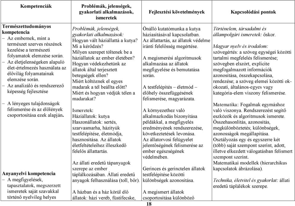 Az analizáló és rendszerező képesség fejlesztése A lényeges tulajdonságok felismerése és az élőlények csoportosítása ezek alapján.