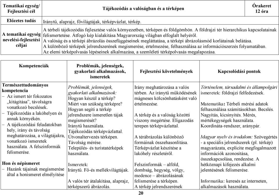 Átfogó kép kialakítása Magyarország világban elfoglalt helyéről. A valóság és a térképi ábrázolás összefüggéseinek megláttatása, a térképi ábrázolásmód korlátainak belátása.