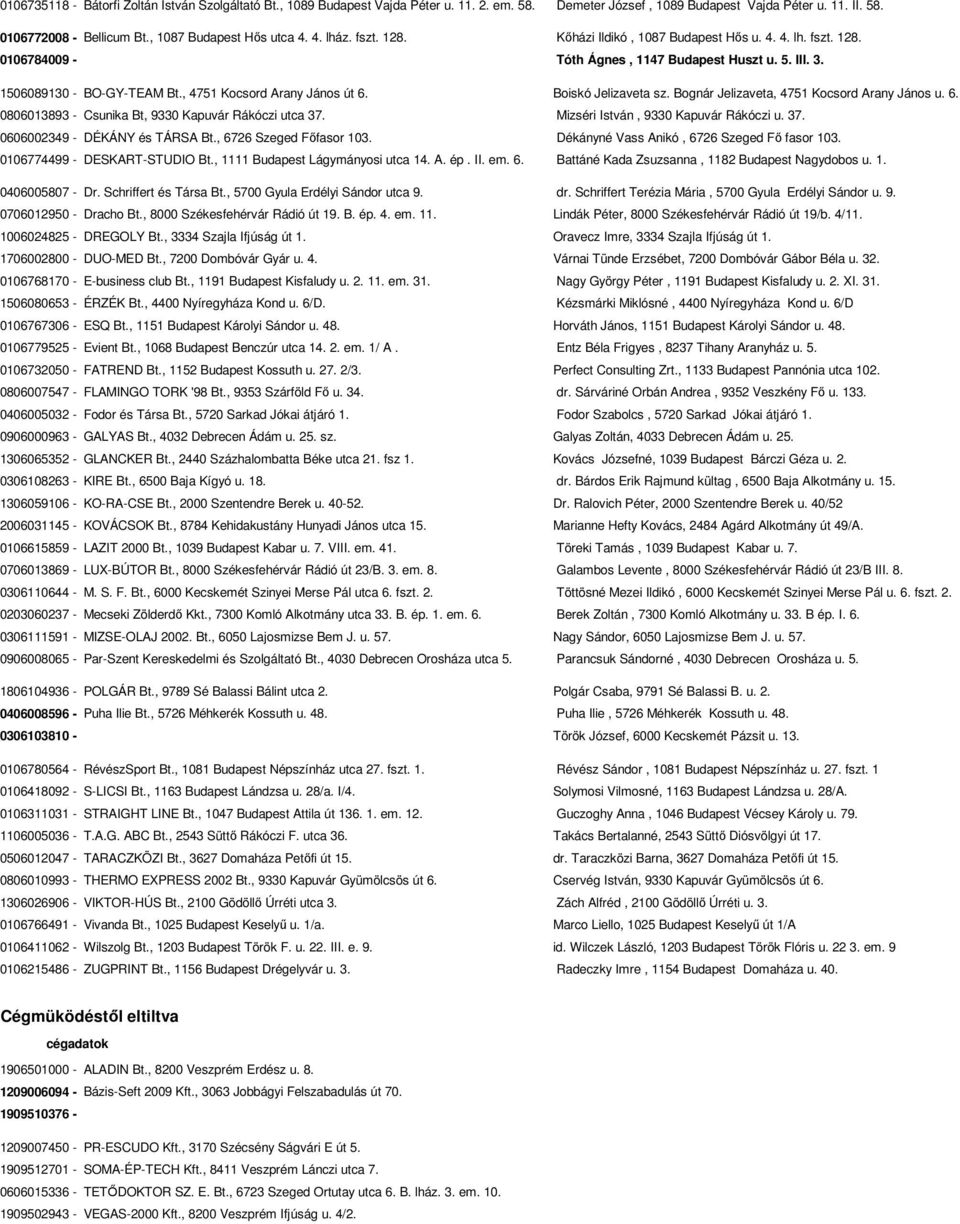 , 4751 Kocsord Arany János út 6. Boiskó Jelizaveta sz. Bognár Jelizaveta, 4751 Kocsord Arany János u. 6. 0806013893 - Csunika Bt, 9330 Kapuvár Rákóczi utca 37. Mizséri István, 9330 Kapuvár Rákóczi u.