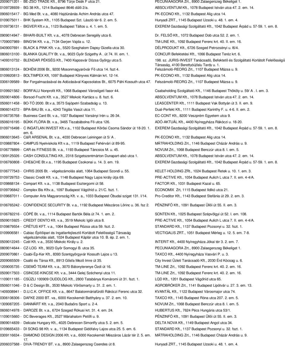 , 1105 Budapest Szt. László tér 6. 2. em. 5. Hunyadi ZRT., 1145 Budapest Uzsoki u. 48. 1. em. 4. 0109736131 - BIGVER Kft.v.a., 1123 Budapest Táltos u. 4. 1. em. 5. EXEREM Gazdasági Szolgáltató Kft.