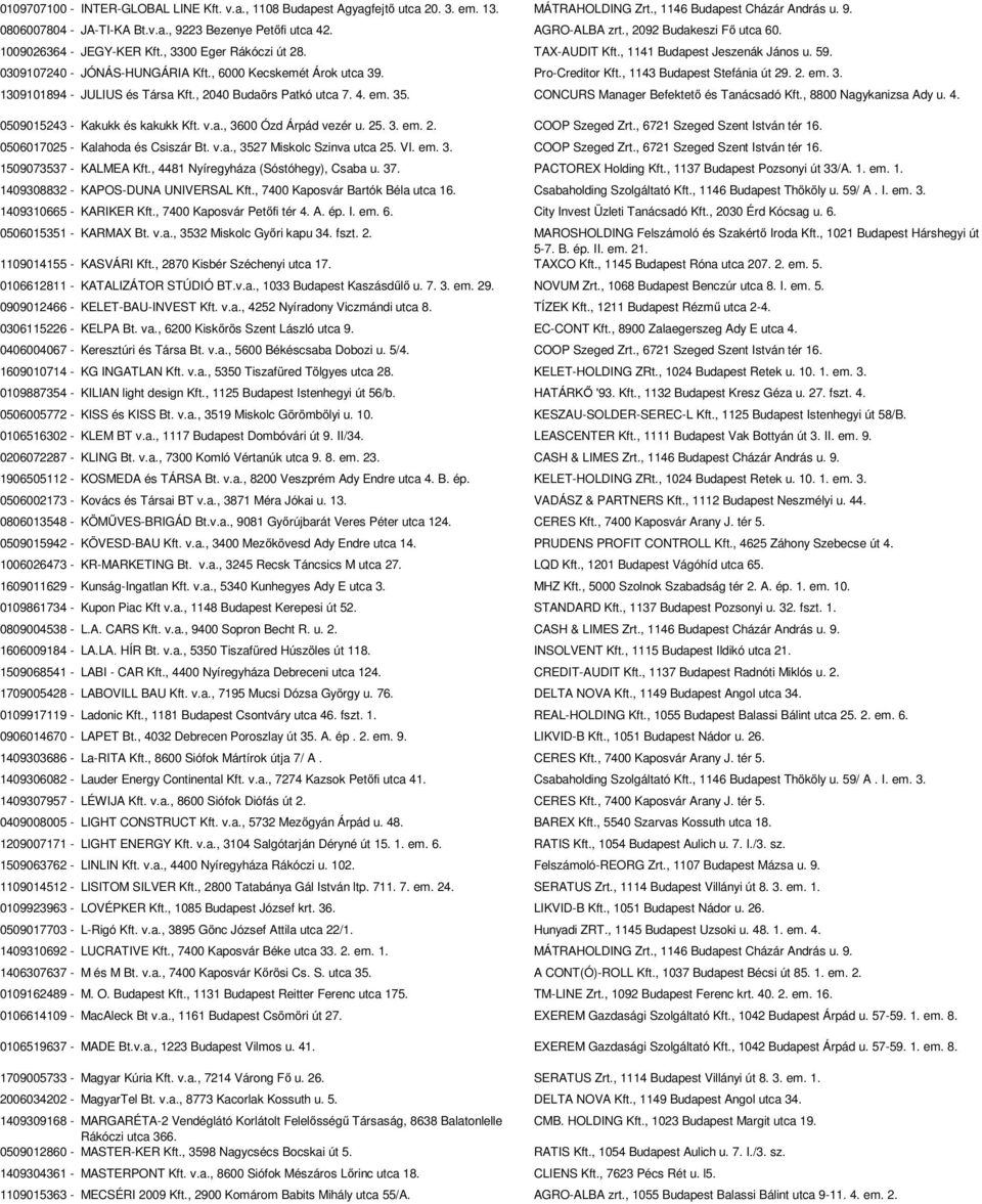 , 6000 Kecskemét Árok utca 39. Pro-Creditor Kft., 1143 Budapest Stefánia út 29. 2. em. 3. 1309101894 - JULIUS és Társa Kft., 2040 Budaörs Patkó utca 7. 4. em. 35.