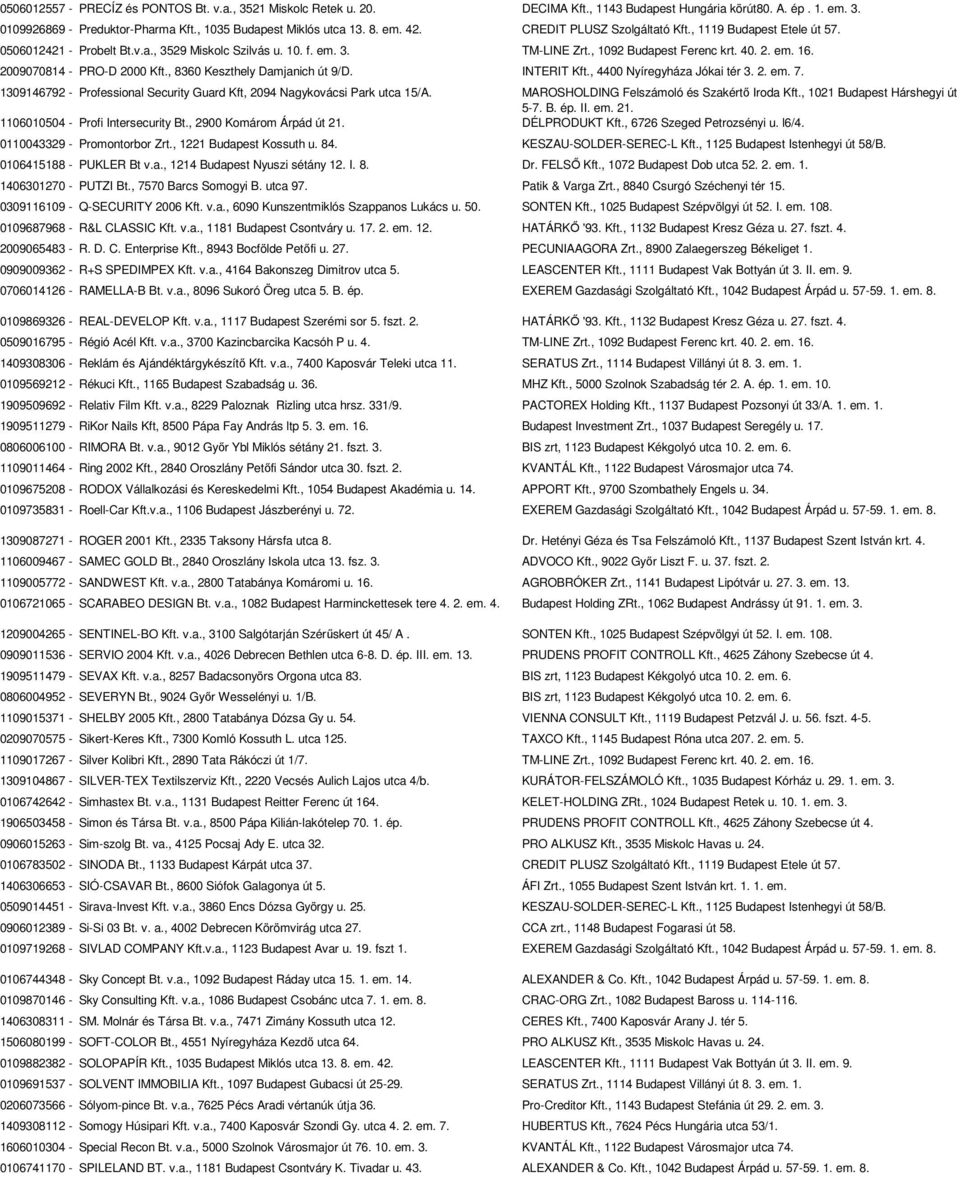 2009070814 - PRO-D 2000 Kft., 8360 Keszthely Damjanich út 9/D. INTERIT Kft., 4400 Nyíregyháza Jókai tér 3. 2. em. 7. 1309146792 - Professional Security Guard Kft, 2094 Nagykovácsi Park utca 15/A.