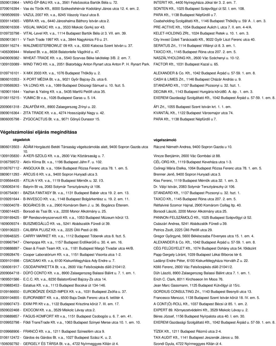 , 1138 Budapest Népfürdő u 7. 0309114565 - VIBRA Kft. va., 6440 Jánoshalma Báthory István utca 2. Csabaholding Szolgáltató Kft., 1146 Budapest Thököly u. 59/ A. I. em. 3.