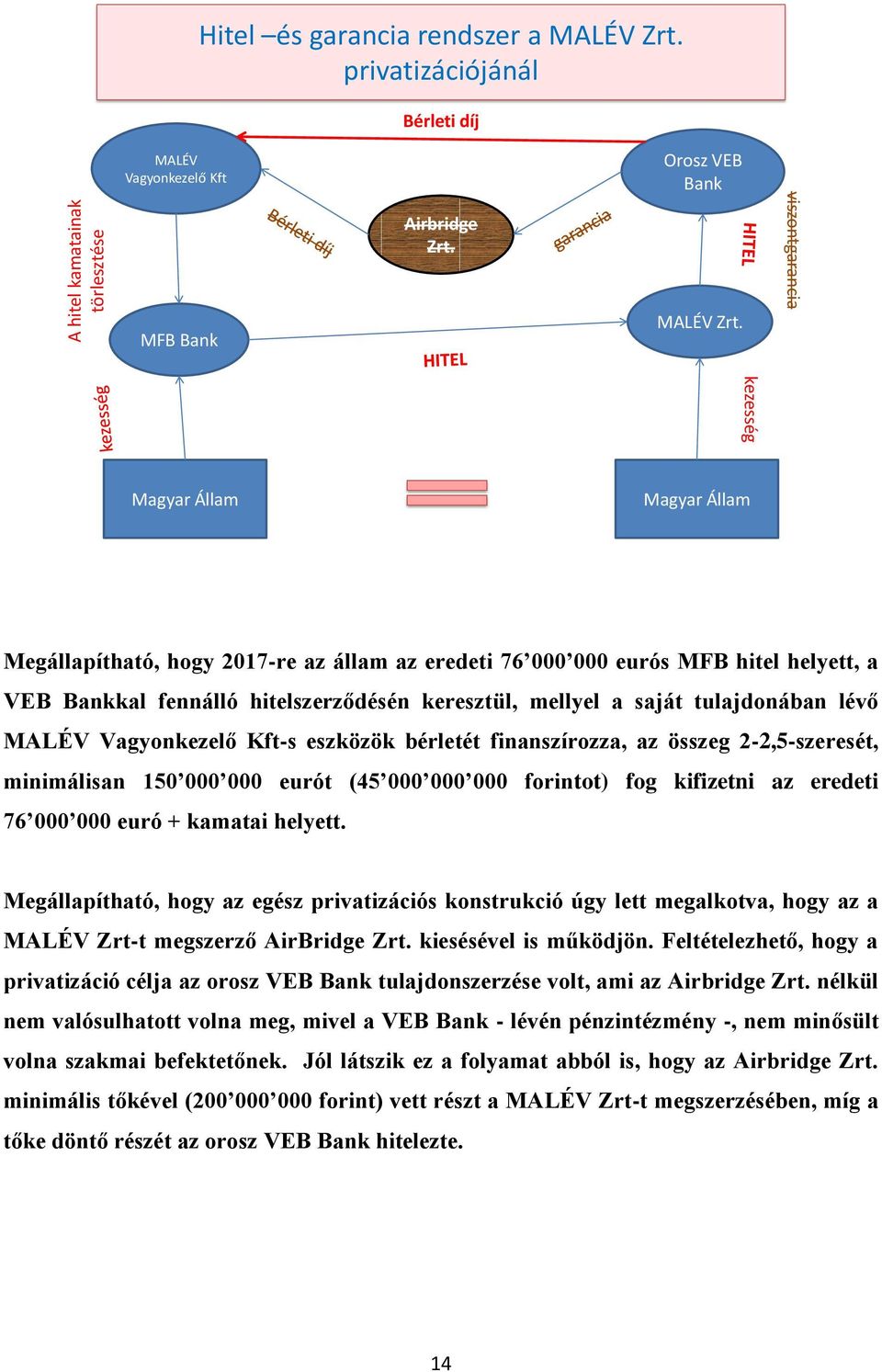 saját tulajdonában lévő MALÉV Vagyonkezelő Kft-s eszközök bérletét finanszírozza, az összeg 2-2,5-szeresét, minimálisan 150 000 000 eurót (45 000 000 000 forintot) fog kifizetni az eredeti 76 000 000