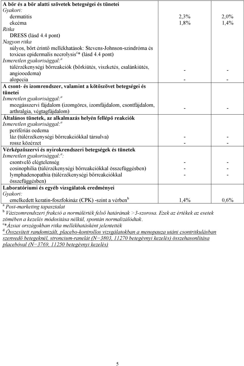 4 pont) túlérzékenységi bőrreakciók (bőrkiütés, viszketés, csalánkiütés, angiooedema) alopecia A csont és izomrendszer, valamint a kötőszövet betegségei és tünetei mozgásszervi fájdalom (izomgörcs,