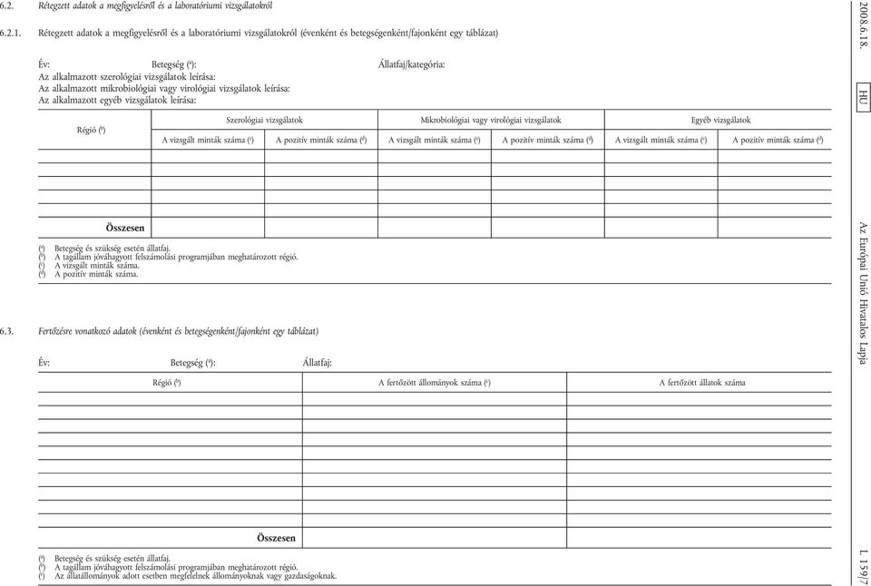 leírása: Az alkalmazott mikrobiológiai vagy virológiai vizsgálatok leírása: Az alkalmazott egyéb vizsgálatok leírása: Régió ( b ) Szerológiai vizsgálatok Mikrobiológiai vagy virológiai vizsgálatok