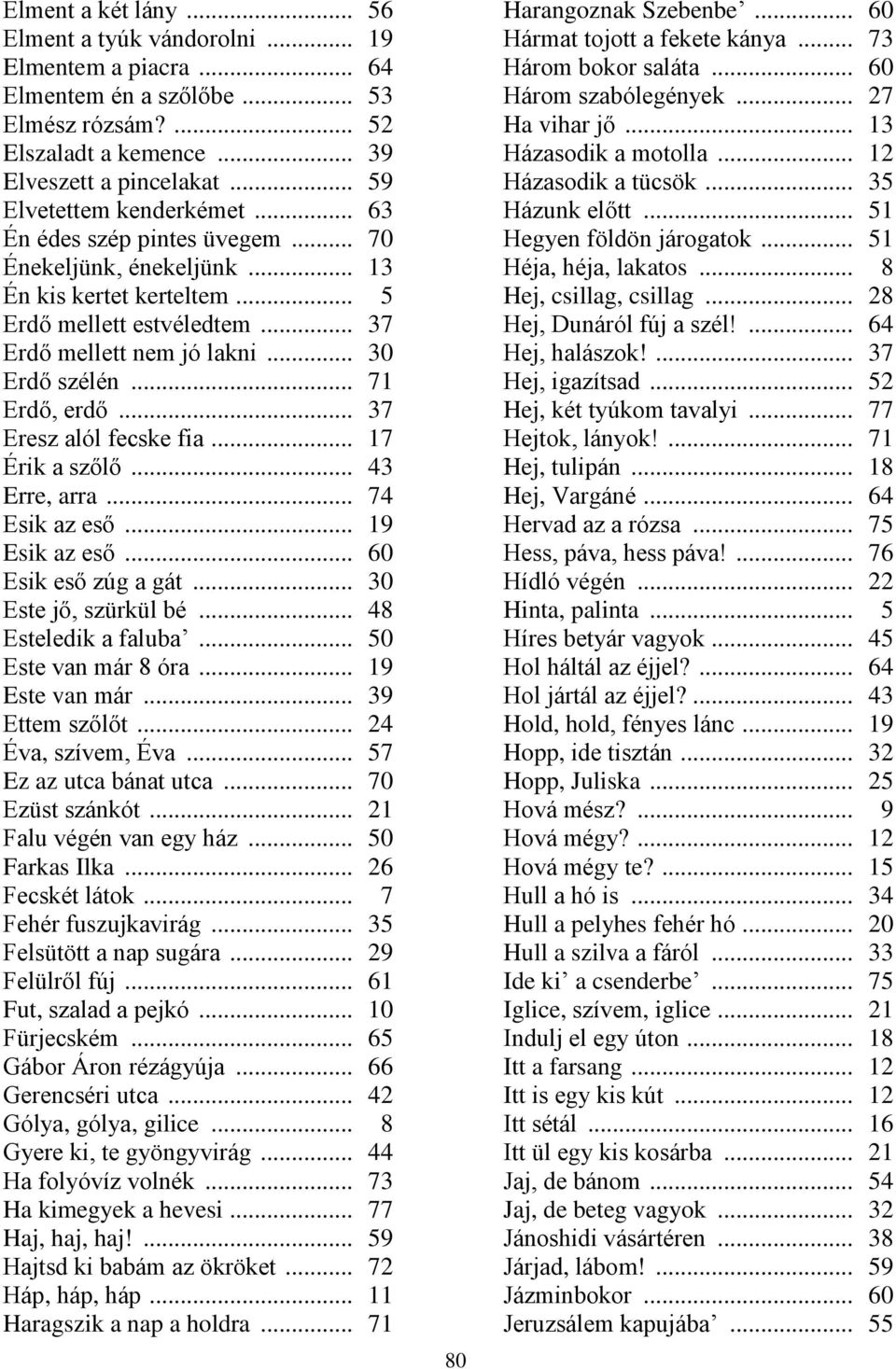 .. 37 Eresz lól fecske fi... 17 Érik szőlő... 43 Erre, rr... 74 Esik z eső... 19 Esik z eső... 60 Esik eső zúg gát... 30 Este ő, szürkül bé... 48 Esteledik flub... 50 Este vn már 8 ór... 19 Este vn már.