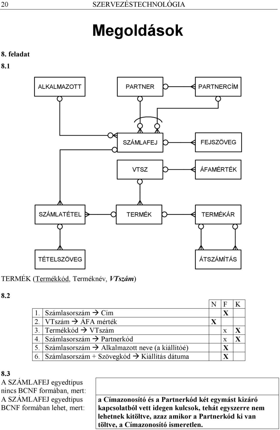 Számlasorszám Cím X 2. VTszám ÁFA mérték X 3. Termékkód VTszám x X 4. Számlasorszám Partnerkód x X 5. Számlasorszám Alkalmazott neve (a kiállítóé) X 6.